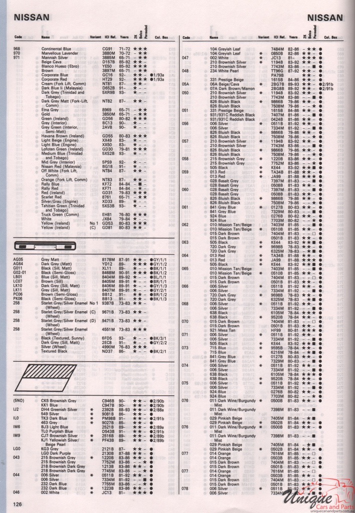 1965-1994 Nissan Paint Charts Autocolor 8